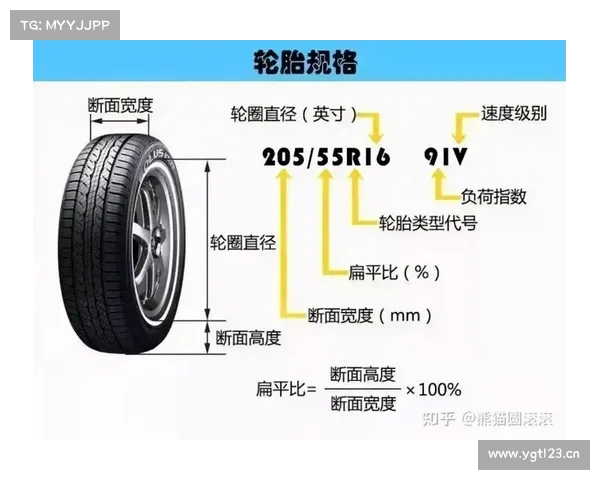 为什么越贵的车轮胎越宽?轮胎宽窄有什么影响? 为什么越贵的车轮胎越宽?轮胎宽窄有什么影响?